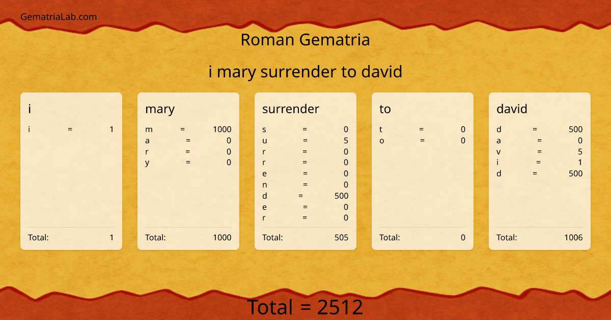 i mary surrender to david in roman Gematria